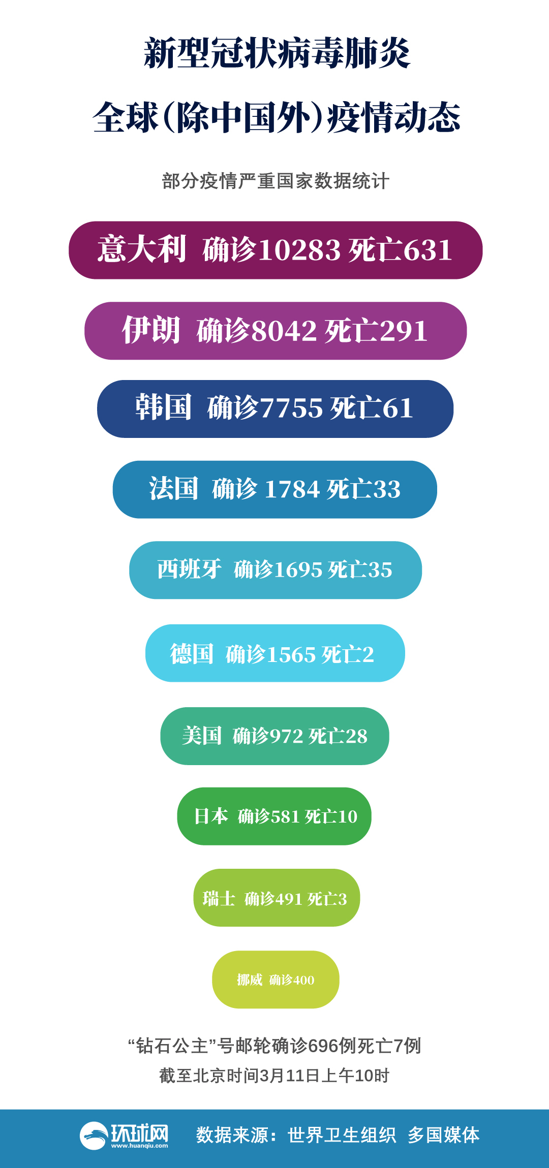 疫情韩国最新情况分析