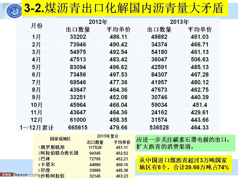 灵石焦化最新动态与行业展望