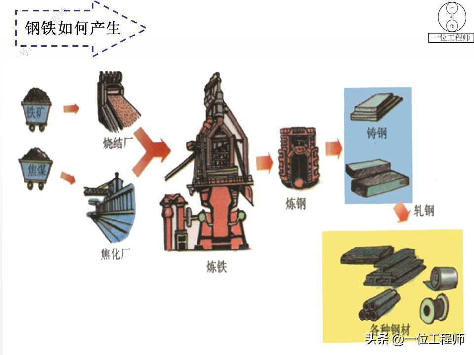 最新钢牌号及其应用概述