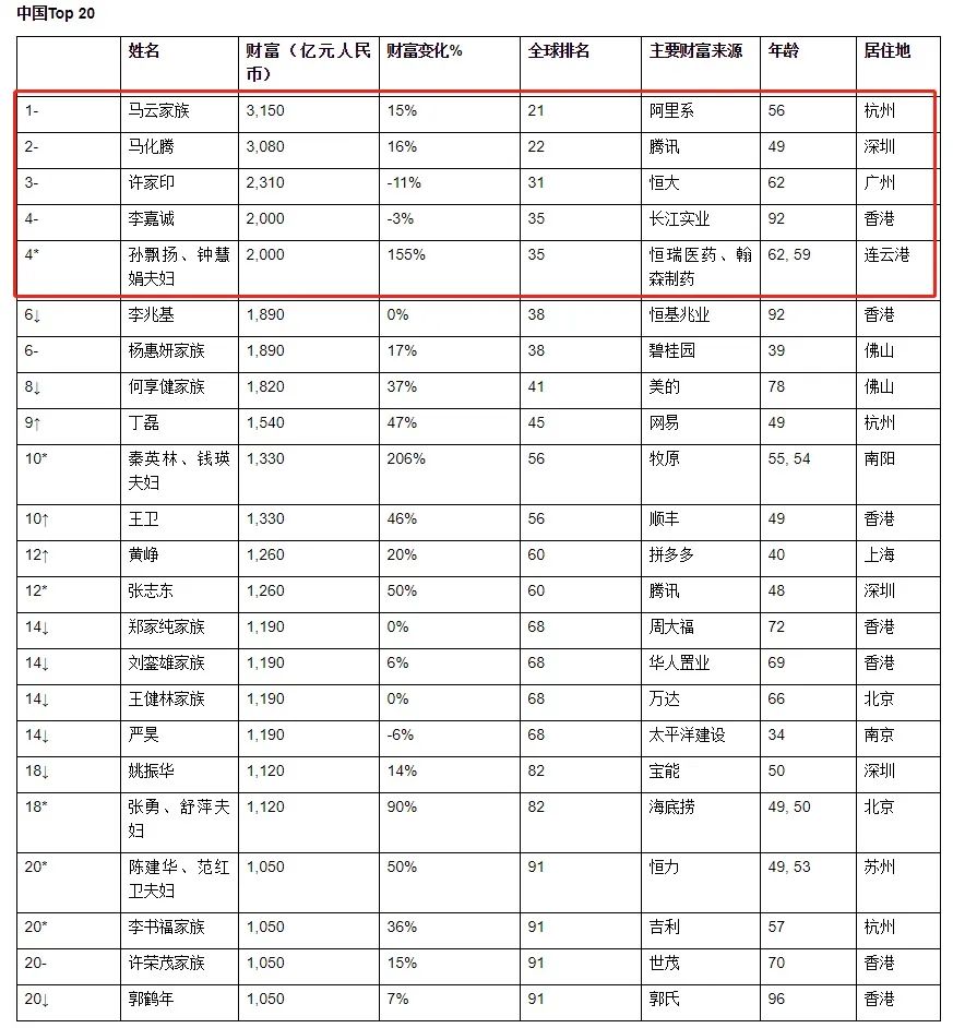 我国最新首富，创新与实力的典范