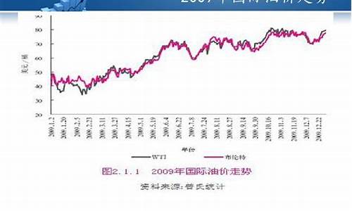 中国油价最新动态，市场走势与影响因素分析