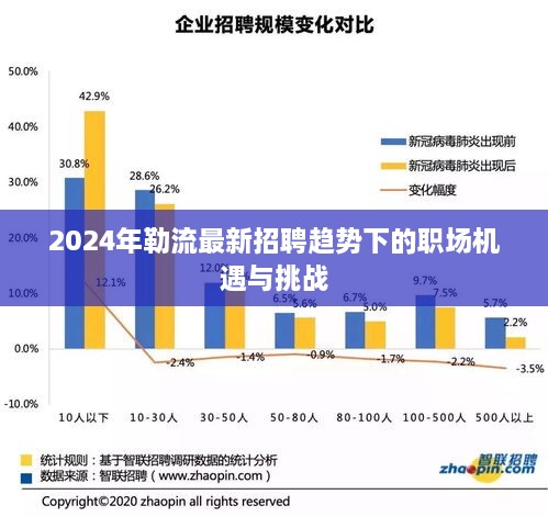 招聘最新上海，职场精英的机遇与挑战