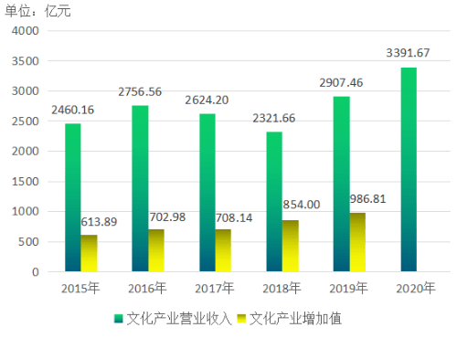 最新报道，济南的繁荣与发展