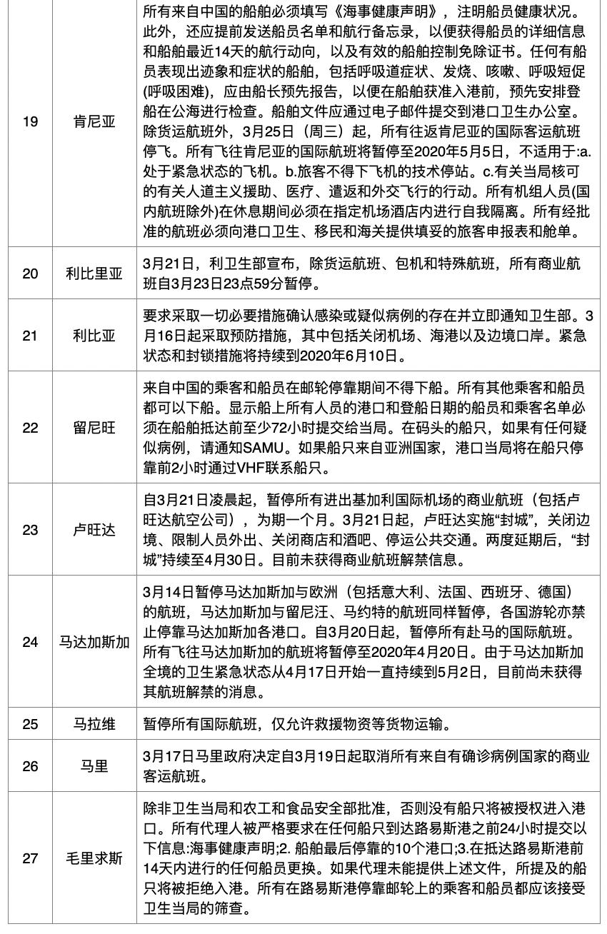 印尼疫情最新进展与应对策略